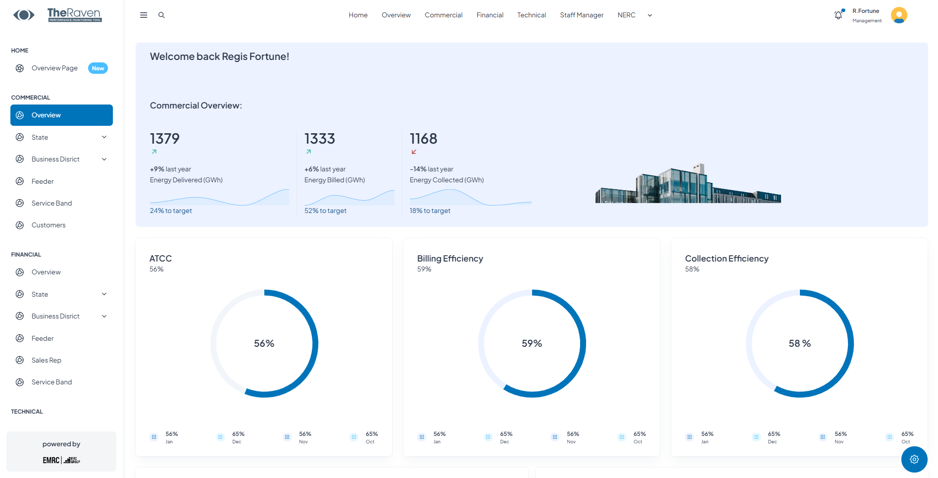 Commercial Workspace Image